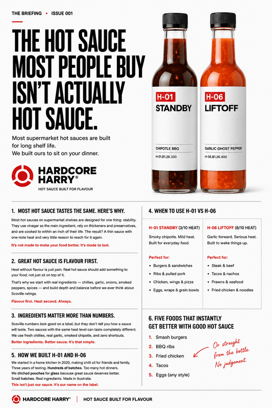 Best Hot Sauce Australia | Complete Buyer's Guide (2026) - Hardcore Harry