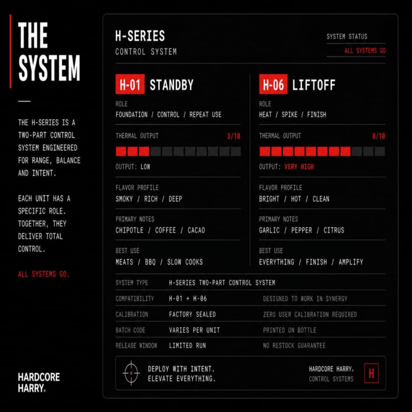 SYSTEM PACK — FULL ACCESS - Hardcore Harry